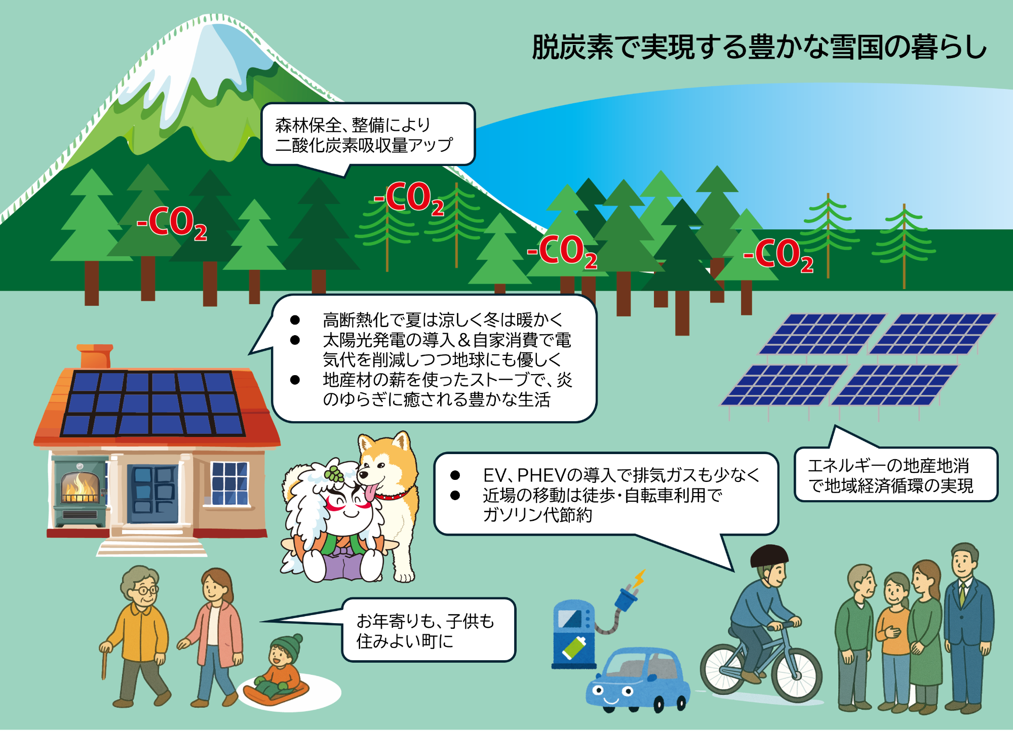 目指したい町の姿